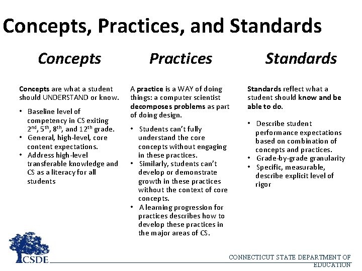 Concepts, Practices, and Standards Concepts Practices Concepts are what a student should UNDERSTAND or