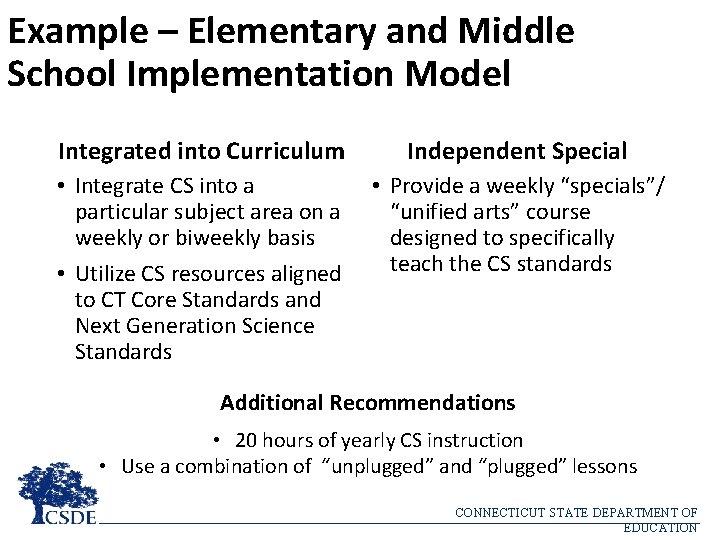 Example – Elementary and Middle School Implementation Model Integrated into Curriculum Independent Special •