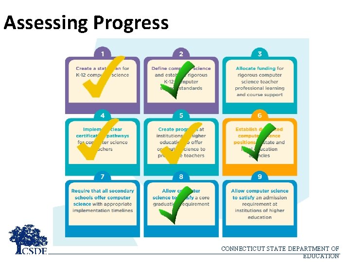 Assessing Progress CONNECTICUT STATE DEPARTMENT OF PAGE 24 EDUCATION 