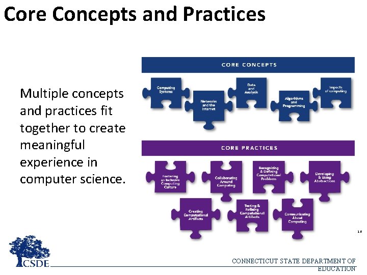 Core Concepts and Practices Multiple concepts and practices fit together to create meaningful experience