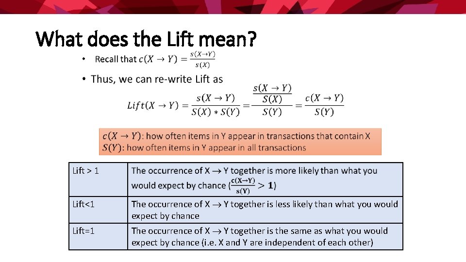 What does the Lift mean? • Lift > 1 Lift<1 The occurrence of X