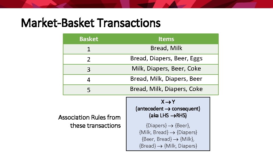 Market-Basket Transactions Basket 1 2 3 4 5 Association Rules from these transactions Items