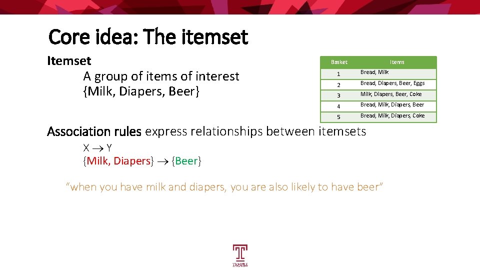 Core idea: The itemset Itemset A group of items of interest {Milk, Diapers, Beer}