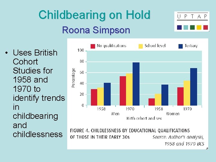 Childbearing on Hold Roona Simpson • Uses British Cohort Studies for 1958 and 1970