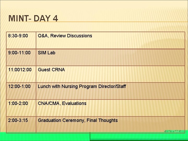 MINT- DAY 4 8: 30 -9: 00 Q&A, Review Discussions 9: 00 -11: 00