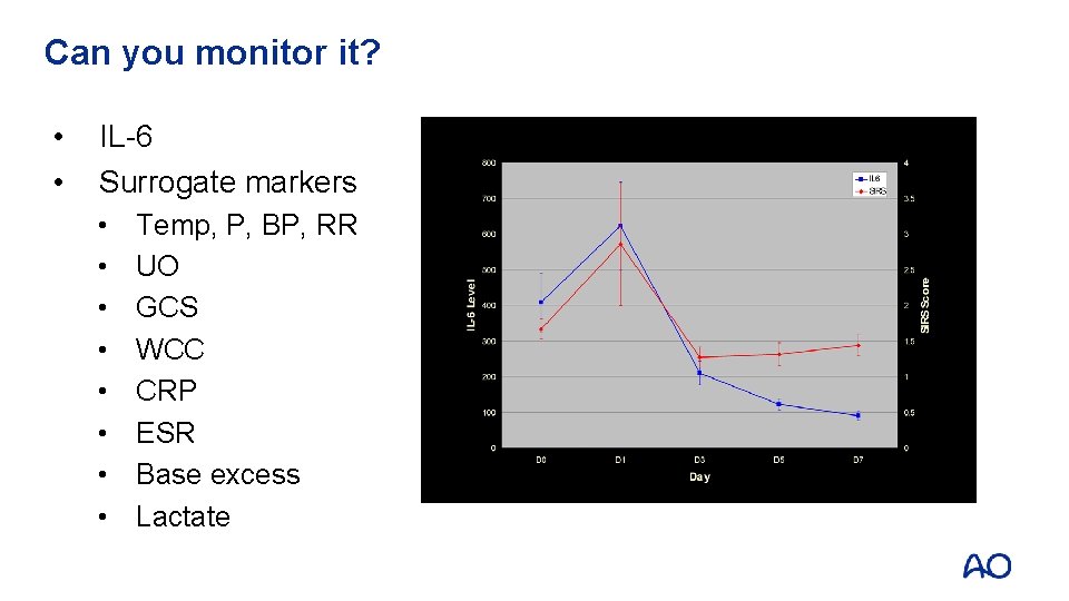 Can you monitor it? • • IL-6 Surrogate markers • • Temp, P, BP, Can you monitor it? • • IL-6 Surrogate markers • • Temp, P, BP,
