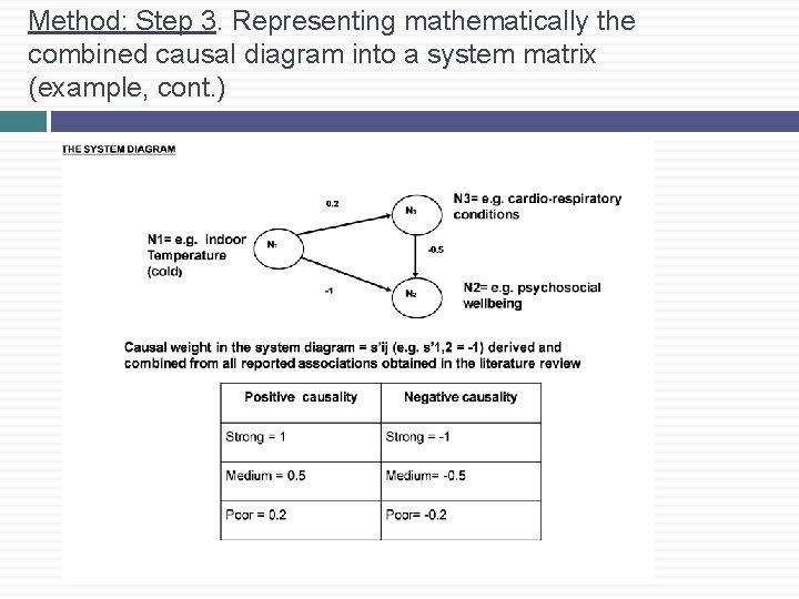 Method: Step 3. Representing mathematically the combined causal diagram into a system matrix (example,