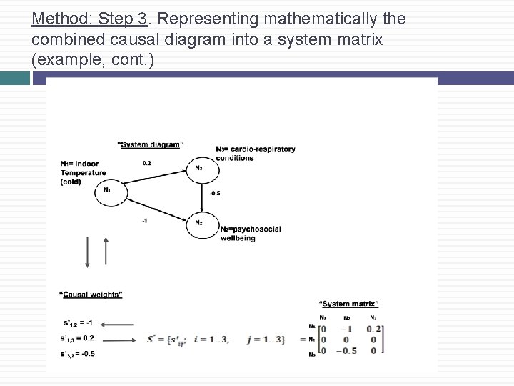 Method: Step 3. Representing mathematically the combined causal diagram into a system matrix (example,