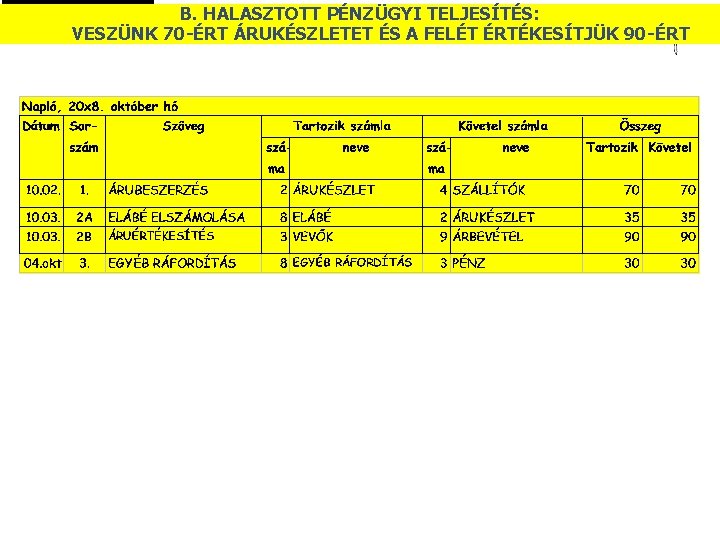 B. HALASZTOTT PÉNZÜGYI TELJESÍTÉS: 1. ÉS A FELÉT ÉRTÉKESÍTJÜK © 90 -ÉRT VESZÜNK 70