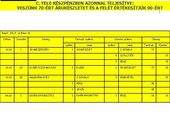 C. FELE KÉSZPÉNZBEN AZONNAL TELJESÍTVE: © 90 -ÉRT VESZÜNK 70 -ÉRT ÁRUKÉSZLETET ÉS A