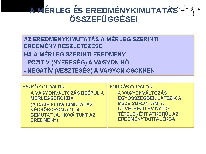 © A MÉRLEG ÉS EREDMÉNYKIMUTATÁS ÖSSZEFÜGGÉSEI AZ EREDMÉNYKIMUTATÁS A MÉRLEG SZERINTI EREDMÉNY RÉSZLETEZÉSE HA