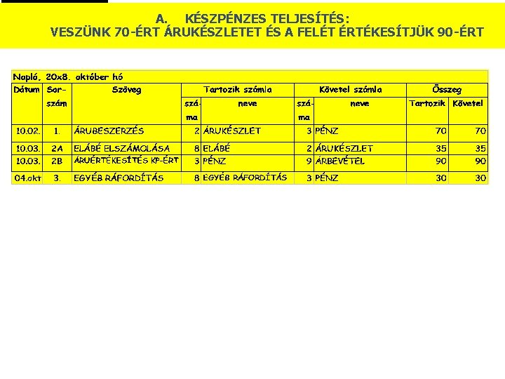 A. KÉSZPÉNZES 1. TELJESÍTÉS: © VESZÜNK 70 -ÉRT ÁRUKÉSZLETET ÉS A FELÉT ÉRTÉKESÍTJÜK 90