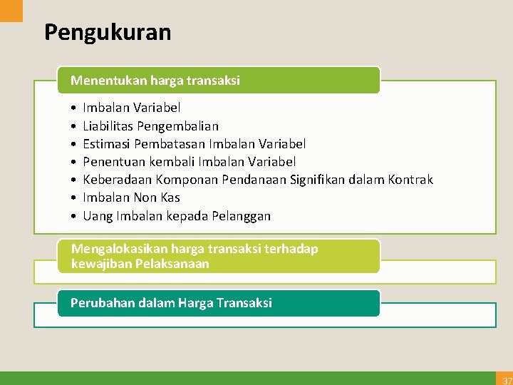 Pengukuran Menentukan harga transaksi • • Imbalan Variabel Liabilitas Pengembalian Estimasi Pembatasan Imbalan Variabel