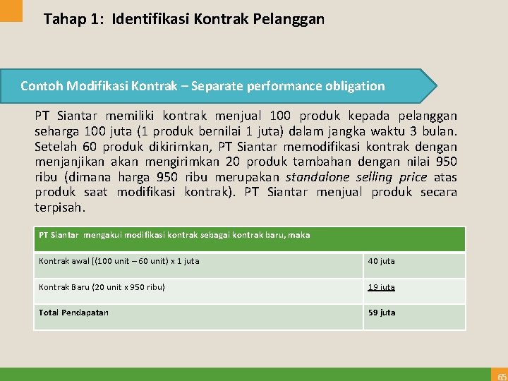 Tahap 1: Identifikasi Kontrak Pelanggan Contoh Modifikasi Kontrak – Separate performance obligation PT Siantar