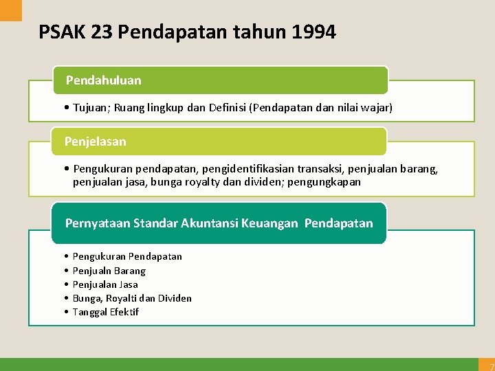 PSAK 23 Pendapatan tahun 1994 Pendahuluan • Tujuan; Ruang lingkup dan Definisi (Pendapatan dan