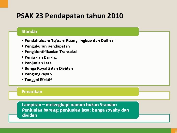 PSAK 23 Pendapatan tahun 2010 Standar • Pendahuluan: Tujuan; Ruang lingkup dan Definisi •