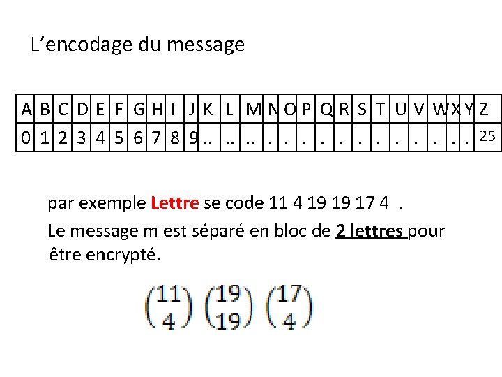 L’encodage du message A B C D E F G H I J K