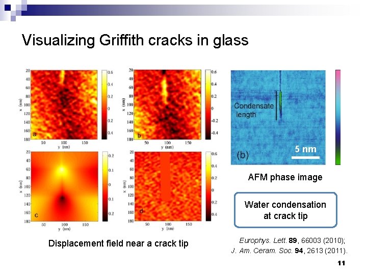 Visualizing Griffith cracks in glass 5 nm AFM phase image Water condensation at crack