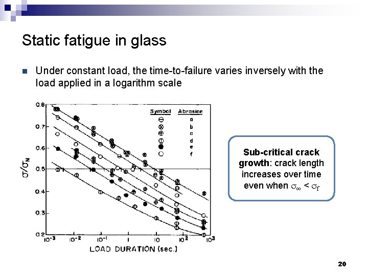 Static fatigue in glass n Under constant load, the time-to-failure varies inversely with the