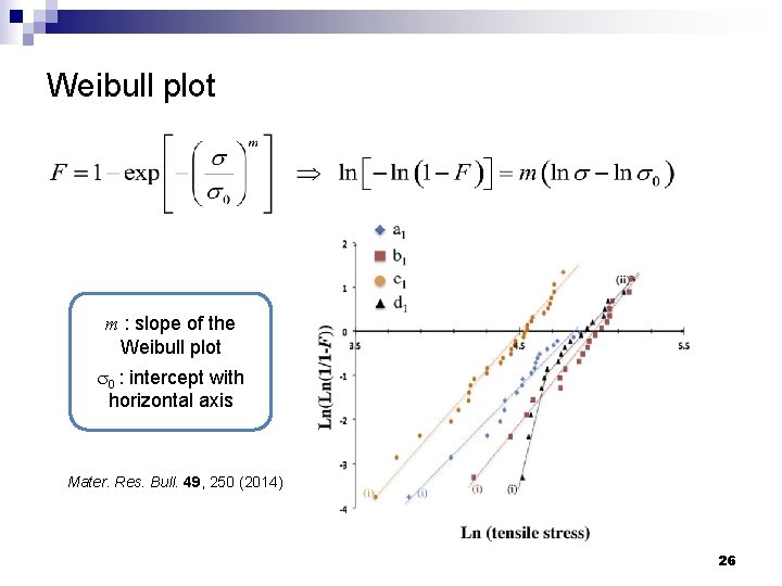 Weibull plot m : slope of the Weibull plot s 0 : intercept with