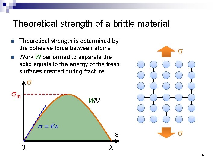 Theoretical strength of a brittle material n n Theoretical strength is determined by the
