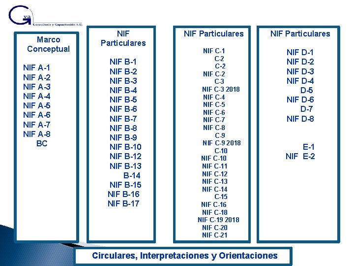 Marco Conceptual NIF A-1 NIF A-2 NIF A-3 NIF A-4 NIF A-5 NIF A-6