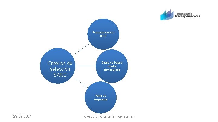 Precedentes del CPLT Criterios de selección SARC. Casos de baja o media complejidad Falta