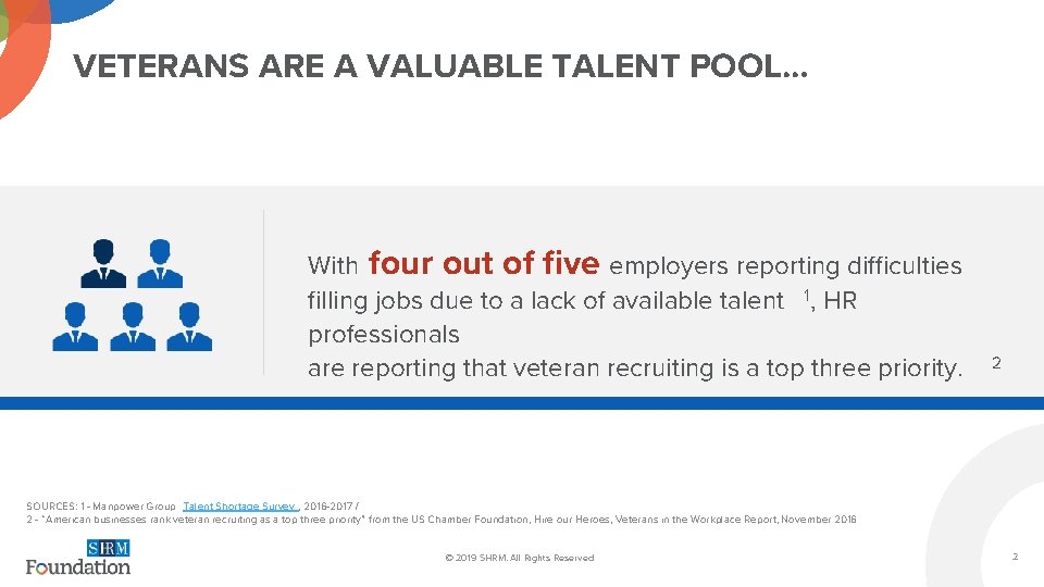 VETERANS ARE A VALUABLE TALENT POOL… With four out of five employers reporting difficulties