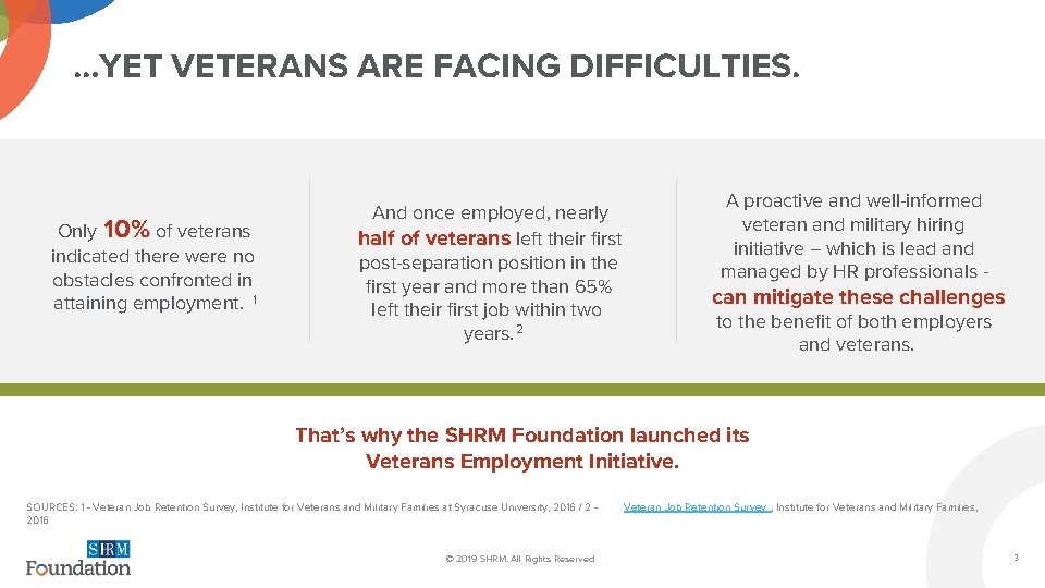 …YET VETERANS ARE FACING DIFFICULTIES. Only 10% of veterans indicated there were no obstacles