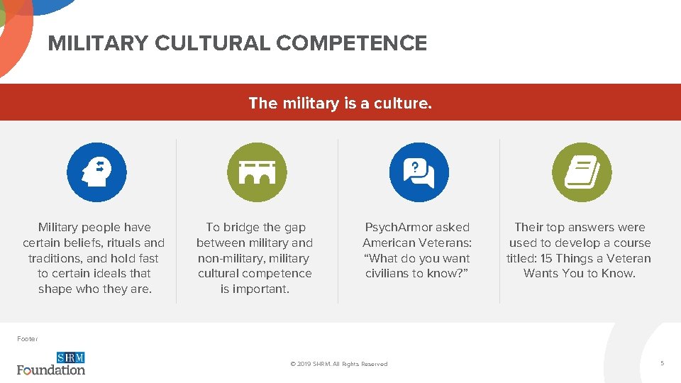 MILITARY CULTURAL COMPETENCE The military is a culture. Military people have certain beliefs, rituals