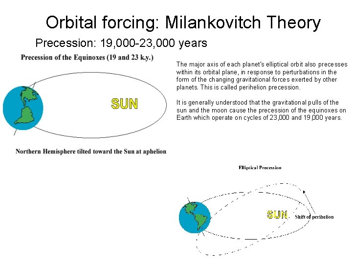 Orbital forcing: Milankovitch Theory Precession: 19, 000 -23, 000 years The major axis of