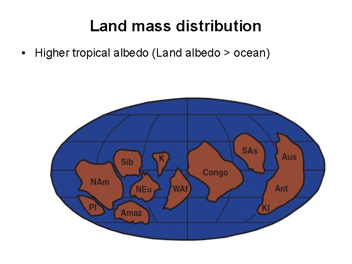 Land mass distribution • Higher tropical albedo (Land albedo > ocean) 