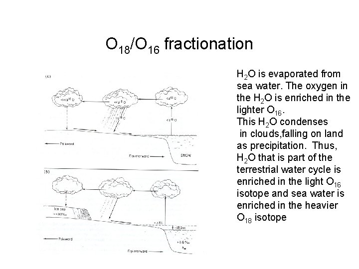 O 18/O 16 fractionation H 2 O is evaporated from sea water. The oxygen