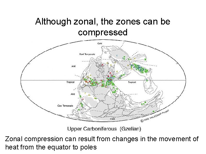 Although zonal, the zones can be compressed Zonal compression can result from changes in