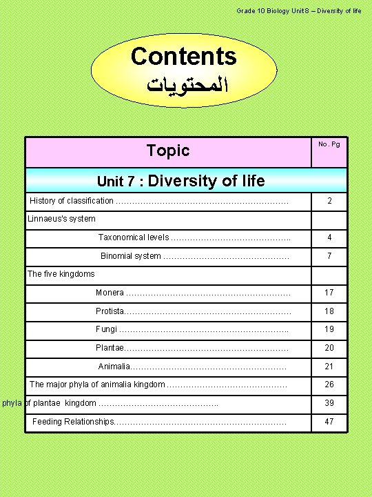  Grade 10 Biology Unit 8 – Diversity of life Contents ﺍﻟﻤﺤﺘﻮﻳﺎﺕ No. Pg