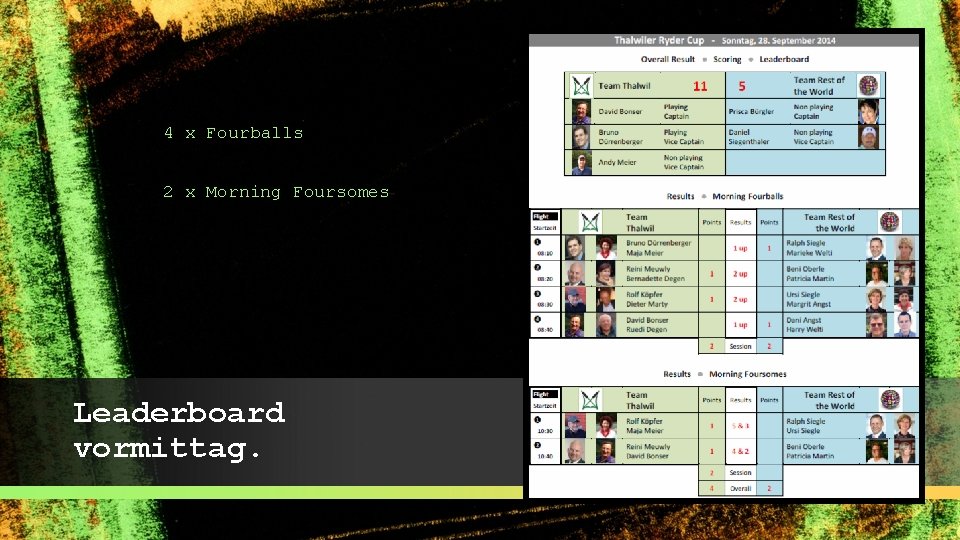 4 x Fourballs 2 x Morning Foursomes Leaderboard vormittag. 