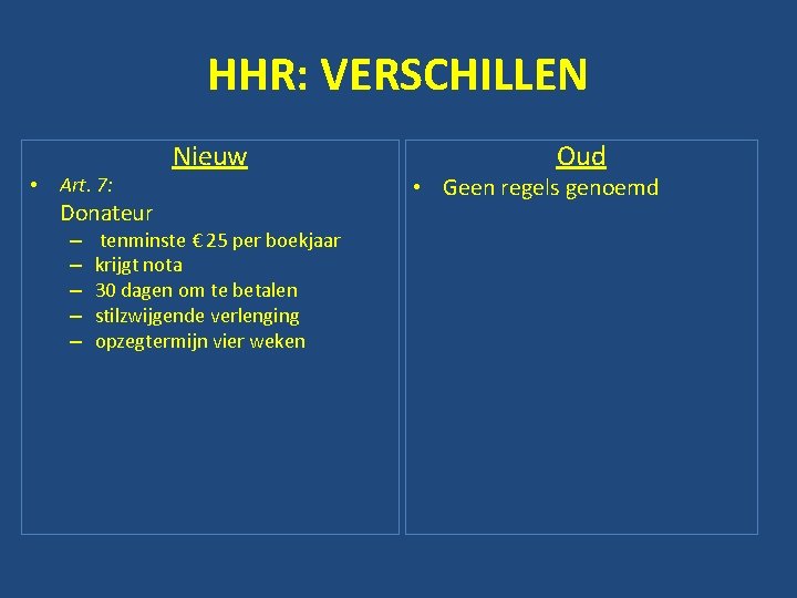 HHR: VERSCHILLEN • Art. 7: Donateur – – – Nieuw tenminste € 25 per