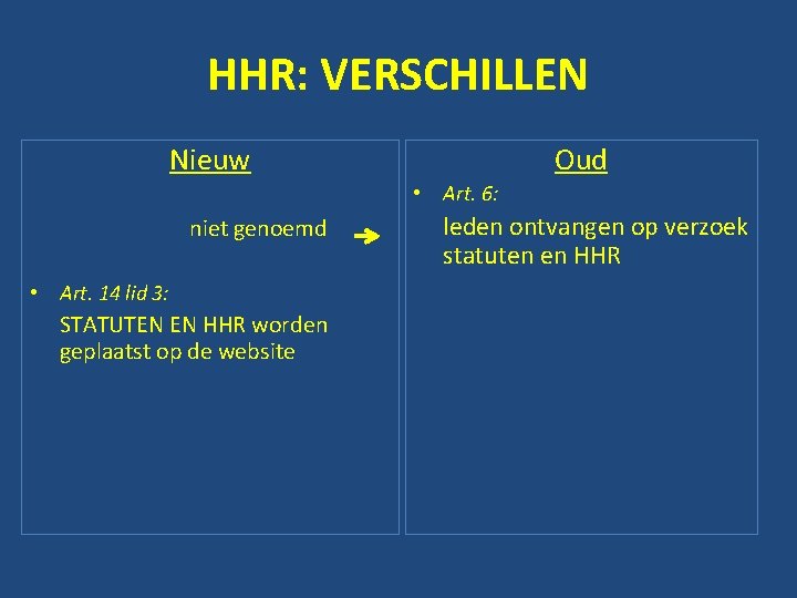 HHR: VERSCHILLEN Nieuw Oud • Art. 6: niet genoemd • Art. 14 lid 3: