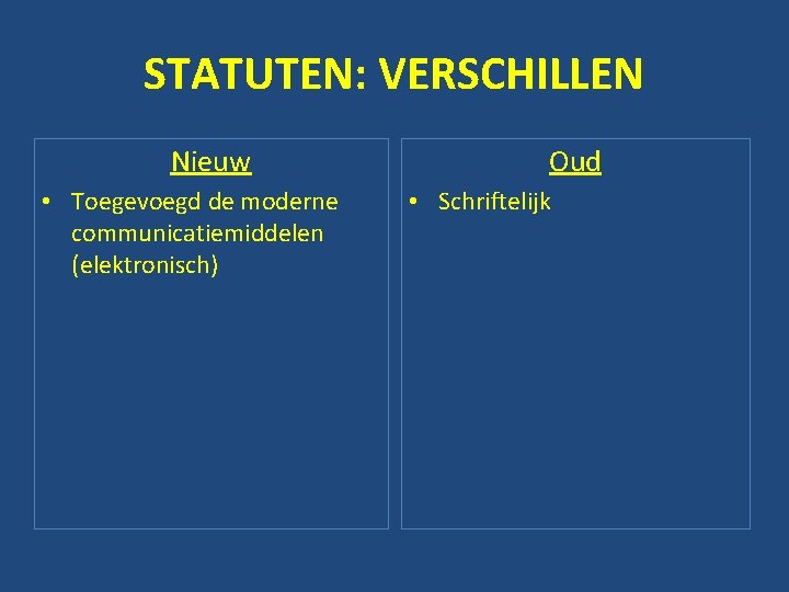 STATUTEN: VERSCHILLEN Nieuw • Toegevoegd de moderne communicatiemiddelen (elektronisch) Oud • Schriftelijk 