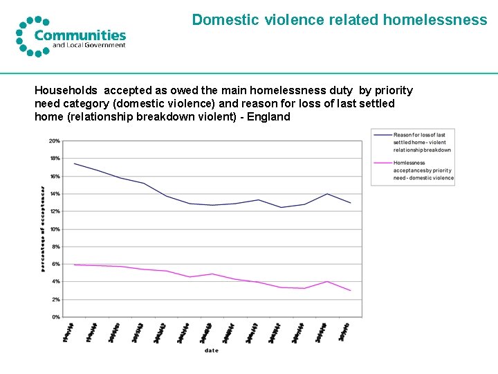 Domestic violence and homelessness Spotlight on Homeless Women