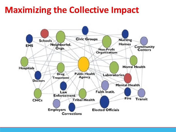 Maximizing the Collective Impact 