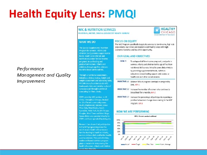 Health Equity Lens: PMQI Performance Management and Quality Improvement 
