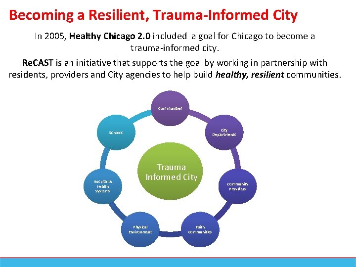 Becoming a Resilient, Trauma-Informed City In 2005, Healthy Chicago 2. 0 included a goal