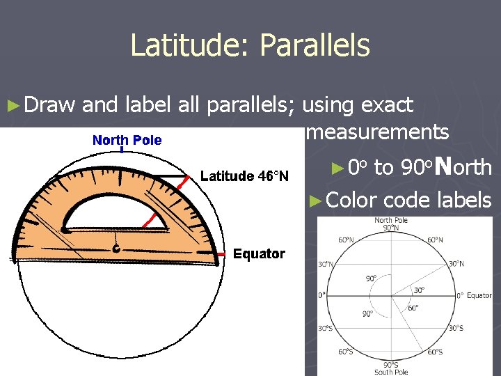 Latitude: Parallels ► Draw and label all parallels; using exact measurements to 90 o.