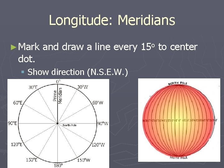 Longitude: Meridians ► Mark dot. and draw a line every 15 o to center