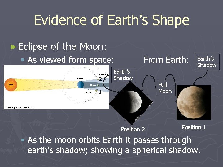 Evidence of Earth’s Shape ► Eclipse of the Moon: § As viewed form space: