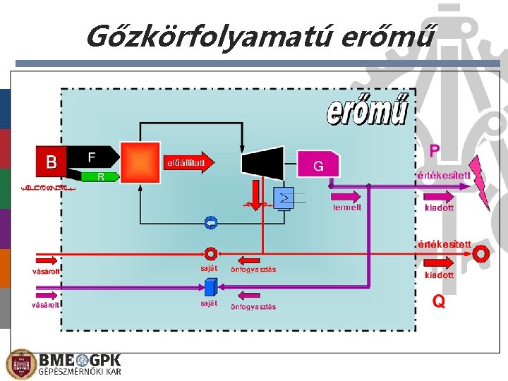 Gőzkörfolyamatú erőmű 