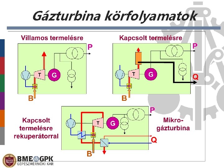 Gázturbina körfolyamatok 