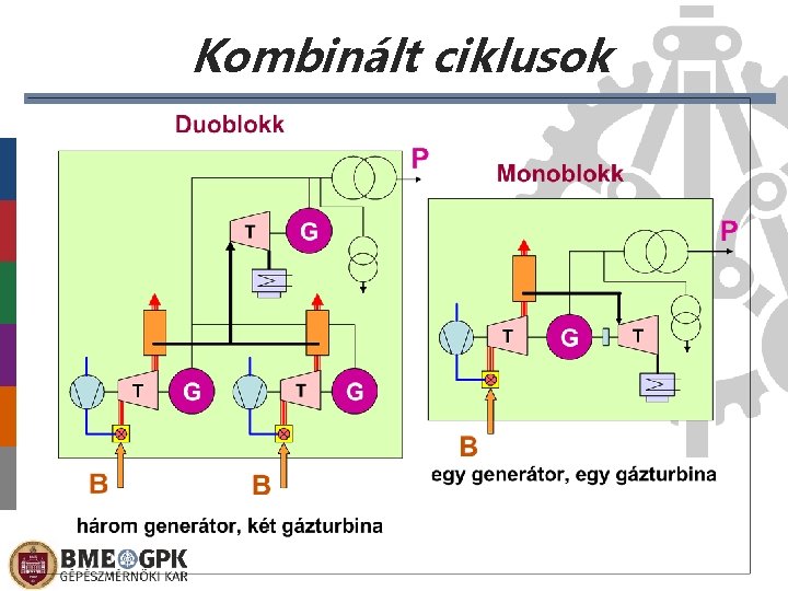 Kombinált ciklusok 