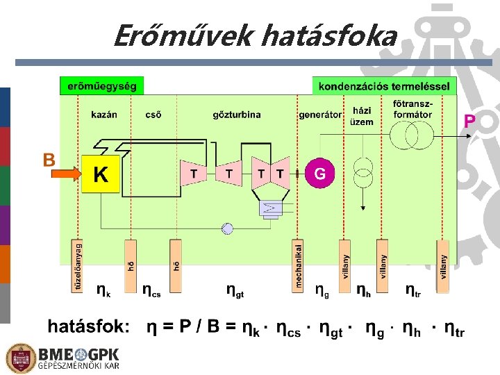 Erőművek hatásfoka 